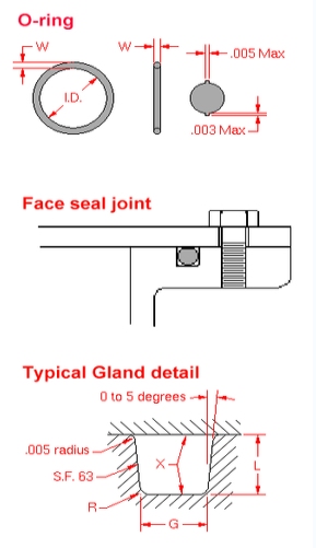 How to Specify O-rings